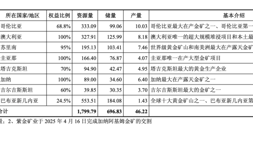 澳门澳彩资料大全正版资料2025年最新,首创证券公布业绩快报,重点解答解释落实_钻石版V4.78