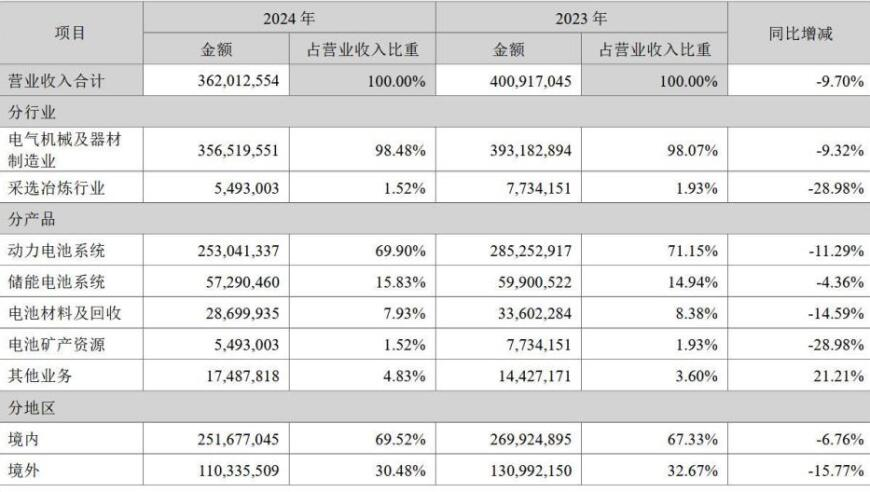 余承东不再担任华为车BU董事长,48kccm澳门正版资料手机版,决策资料解释落实_移动版V7.52